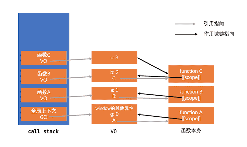 作用域链