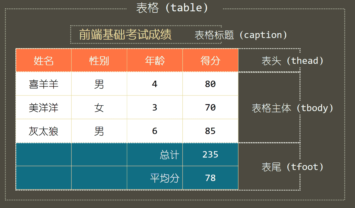 table1